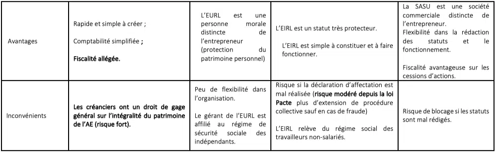 Cmonjardinier vous aide à créer une entreprise de paysagiste et à développer votre activité